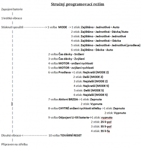 Stručný programovací režim.png